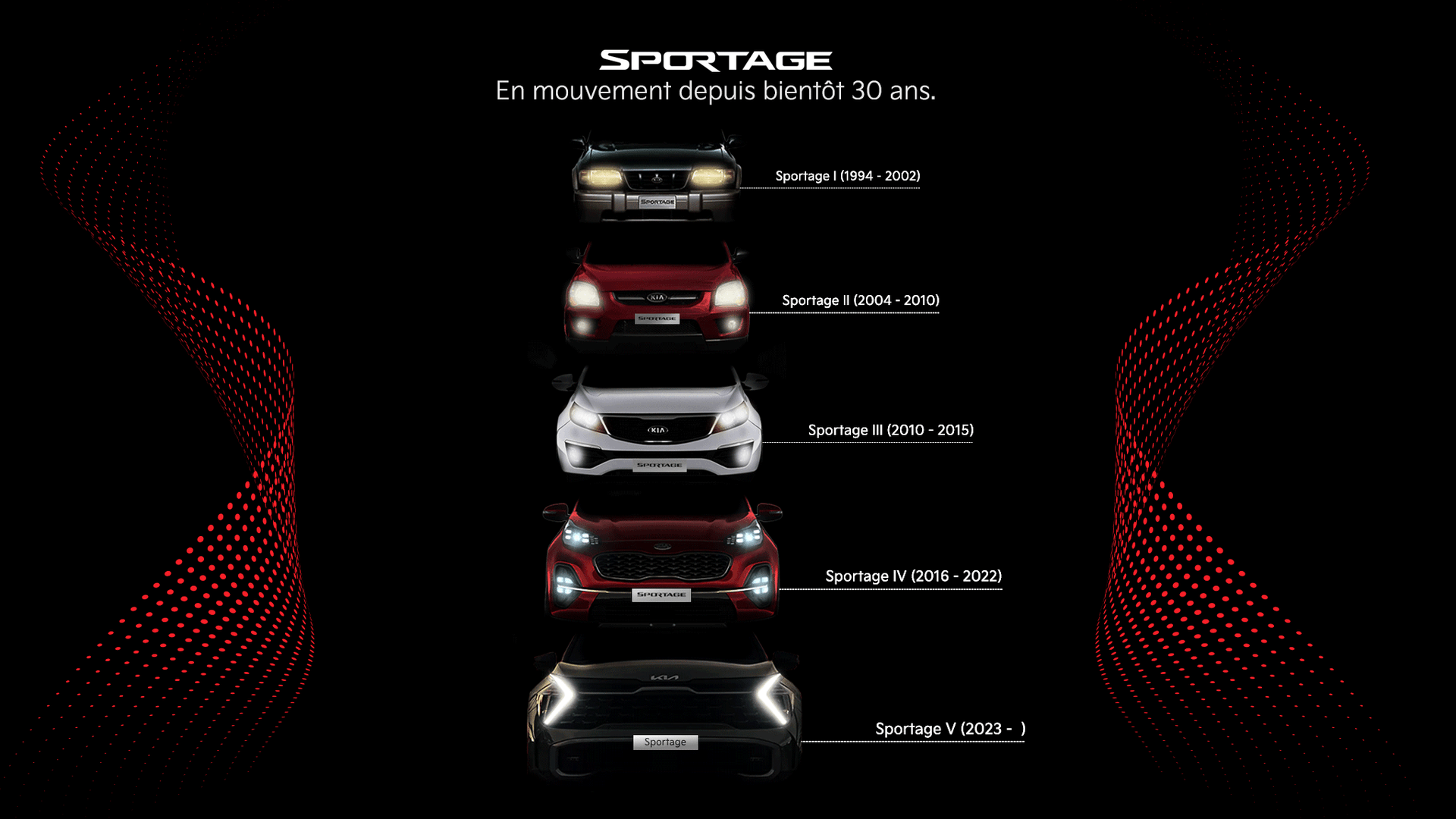 GROUPE-BEAUCAGE-KIA-ARTICLE-SPORTAGE-2023-GENERATIONS